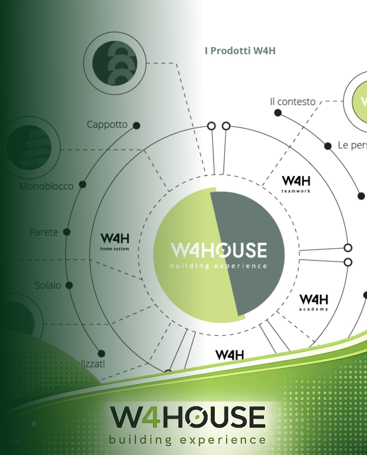 09 Protocollo W4HOUSE
