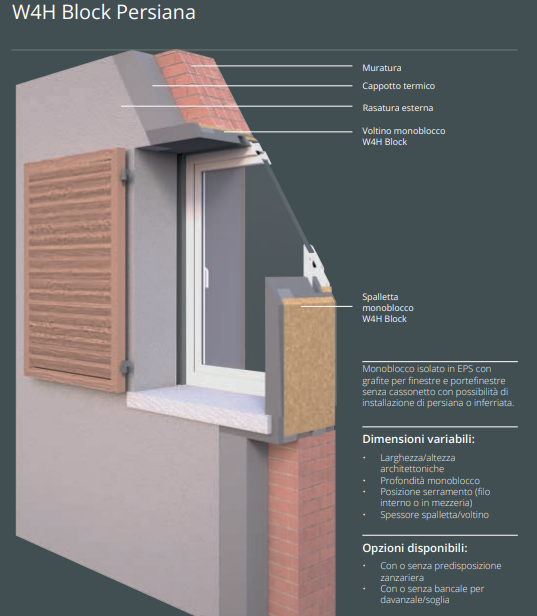 Monoblocco per Persiana e Porte ingresso