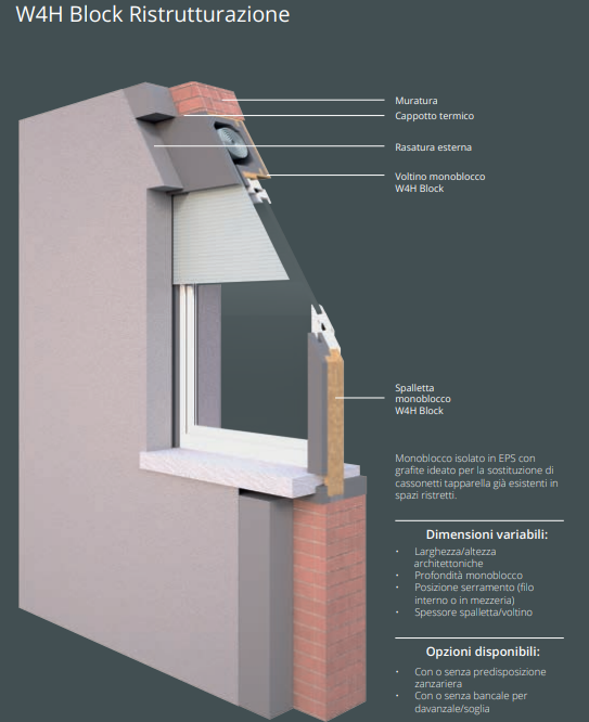 Monoblocco Standard senza Cassonetto